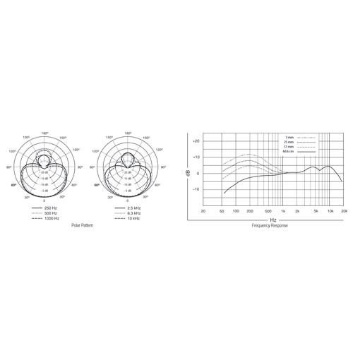 Shure BETA58A – Image 2